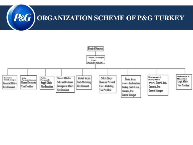 Procter and gamble hr practices you tube video poker wins